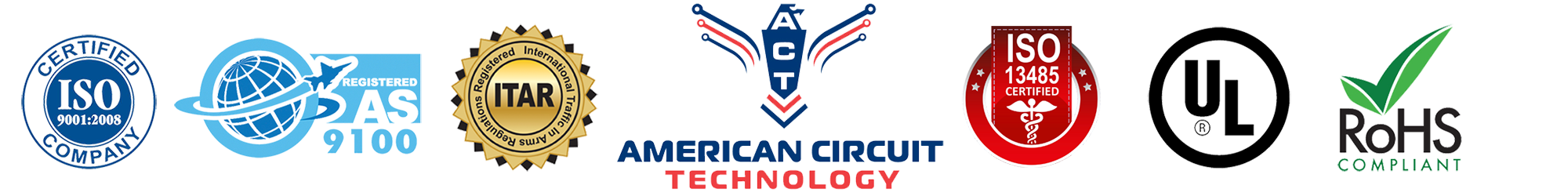 American Circuit Technology, Inc.